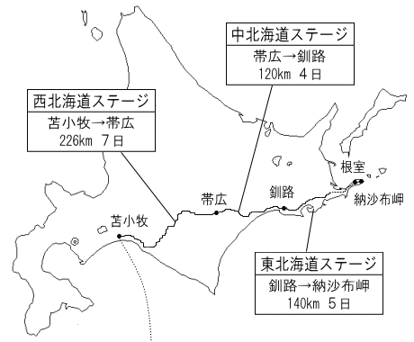 コースの地図（北海道）